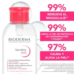 Desmaquillantes | Desmaquillantes*Bioderma Sensibio H2O Dispensador dosificador invertido 500 ml